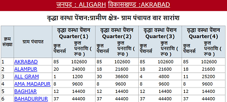 Old Age Pension Scheme list kaise dekhe 2