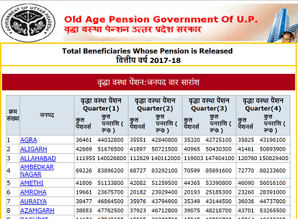 Old Age Pension Scheme list kaise dekhe 3
