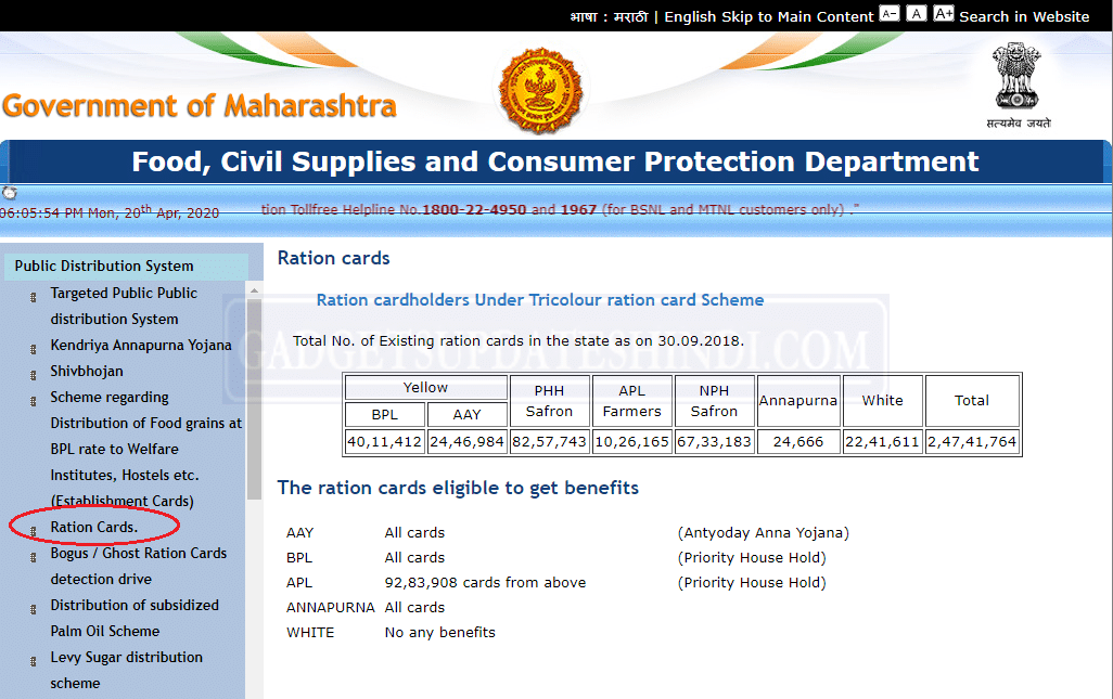 Ration Card List Maharashtra