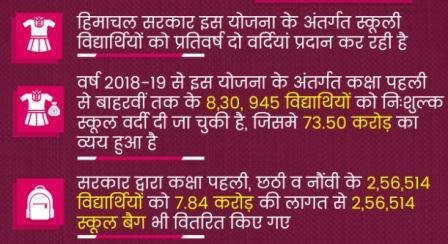 hp Atal Vardi Yojana 2020