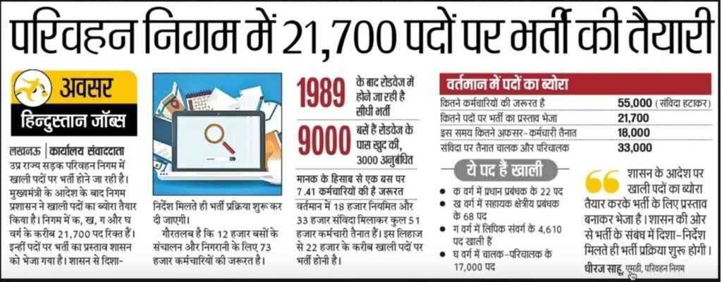 UPSRTC Bharti 2022