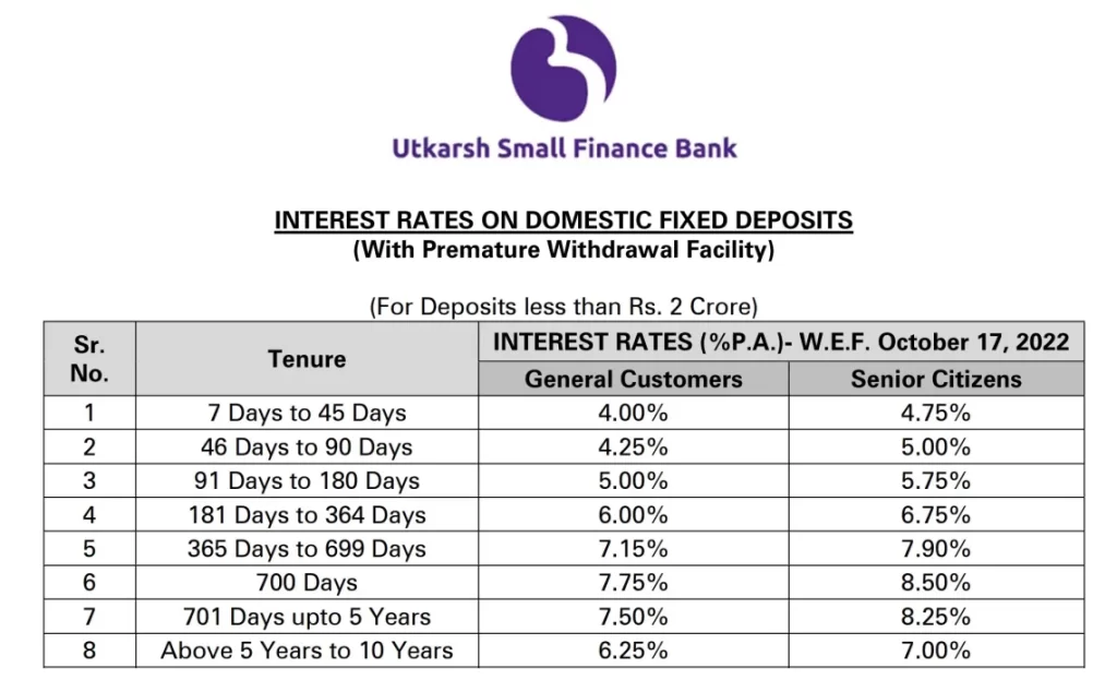 Utkarsh small finance bank new fd rates - RBI