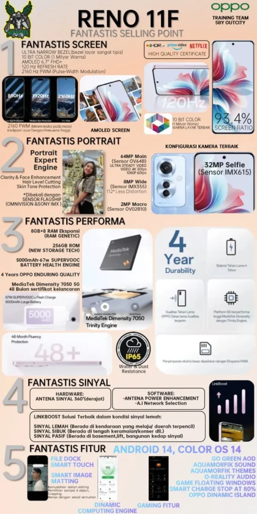 OPPO Reno 11F 5G leaked Spec