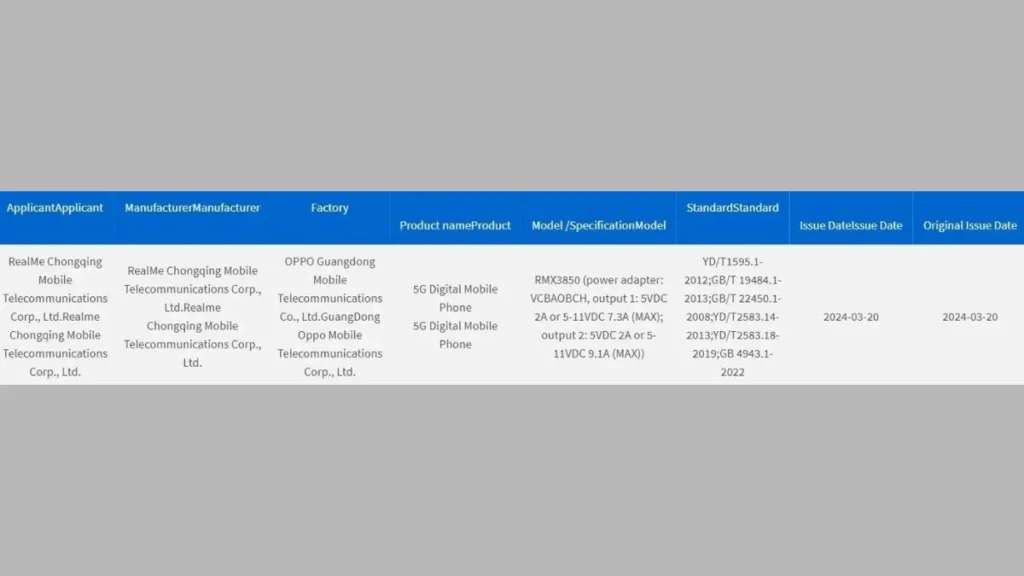 Realme GT Neo 6 SE 3C Listing Report