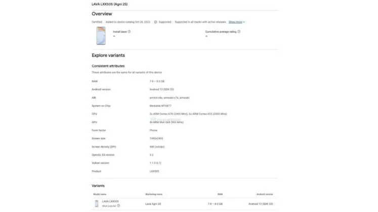 lava agni 2s google play console listing design specifications 747x420 1