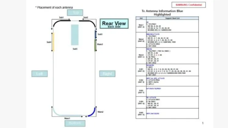See the certification report of Samsung Galaxy M35 5G smartphone